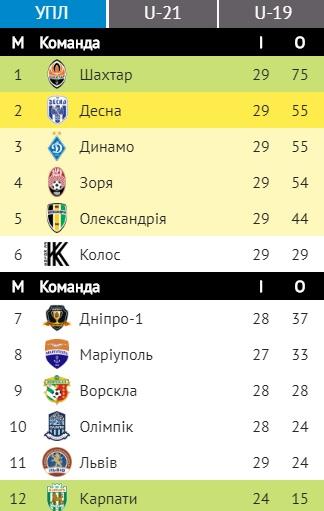 upl.ua upl.ua