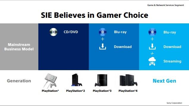 Три способа запускать игры на консоли нового поколения / sony.net Три способа запускать игры на консоли нового поколения / sony.net