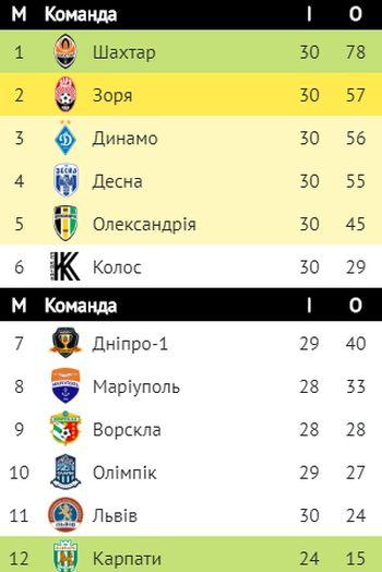 upl.ua upl.ua