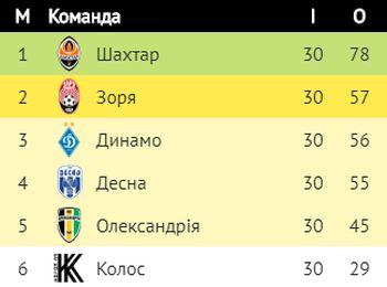 upl.ua upl.ua