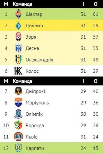 upl.ua upl.ua
