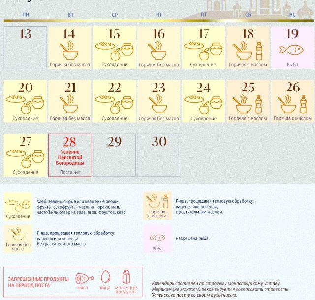 Календарь питания на Успенский пост Календарь питания на Успенский пост