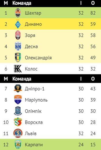 upl.ua upl.ua