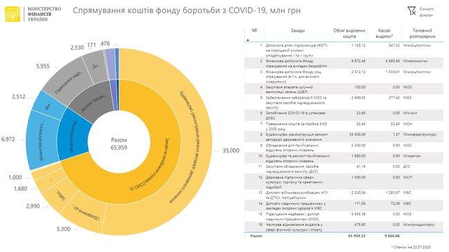 Інфографіка Міністерства фінансів України Інфографіка Міністерства фінансів України
