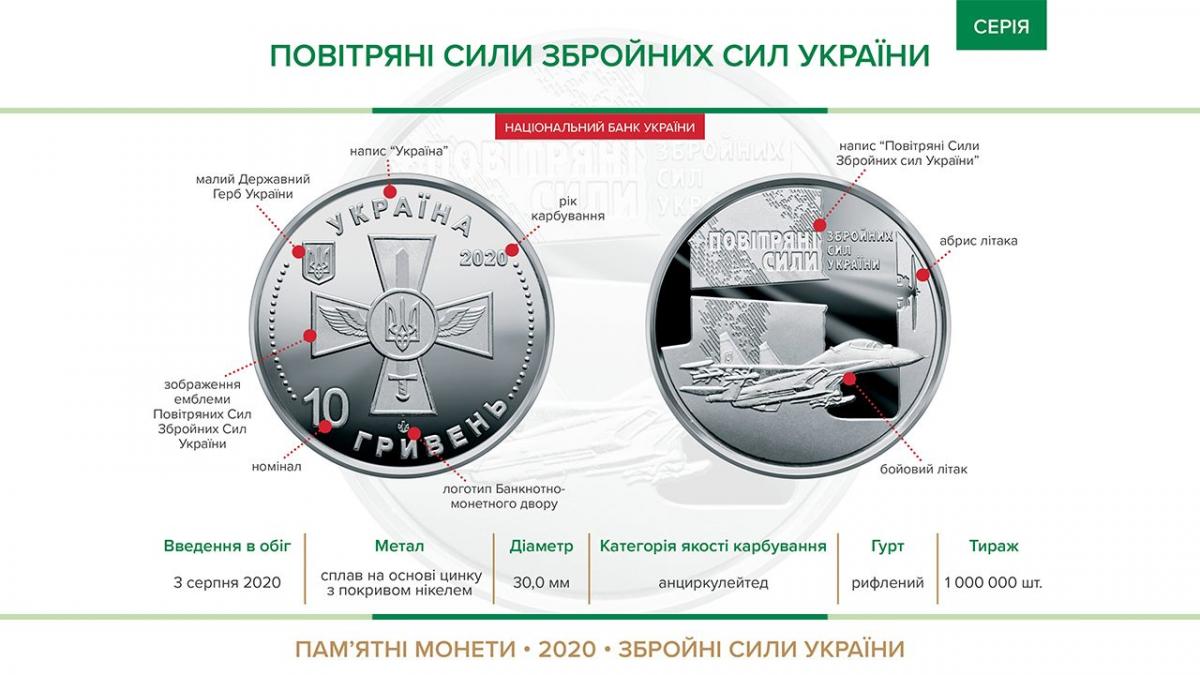 В Украине выпустят монету ко дню воздушных сил / фото facebook.com/MinistryofDefence.UA В Украине выпустят монету ко дню воздушных сил / фото facebook.com/MinistryofDefence.UA