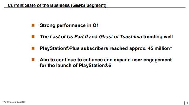 Кількість передплатників PS Plus досягла майже 45 мільйонів осіб / sony.net Кількість передплатників PS Plus досягла майже 45 мільйонів осіб / sony.net