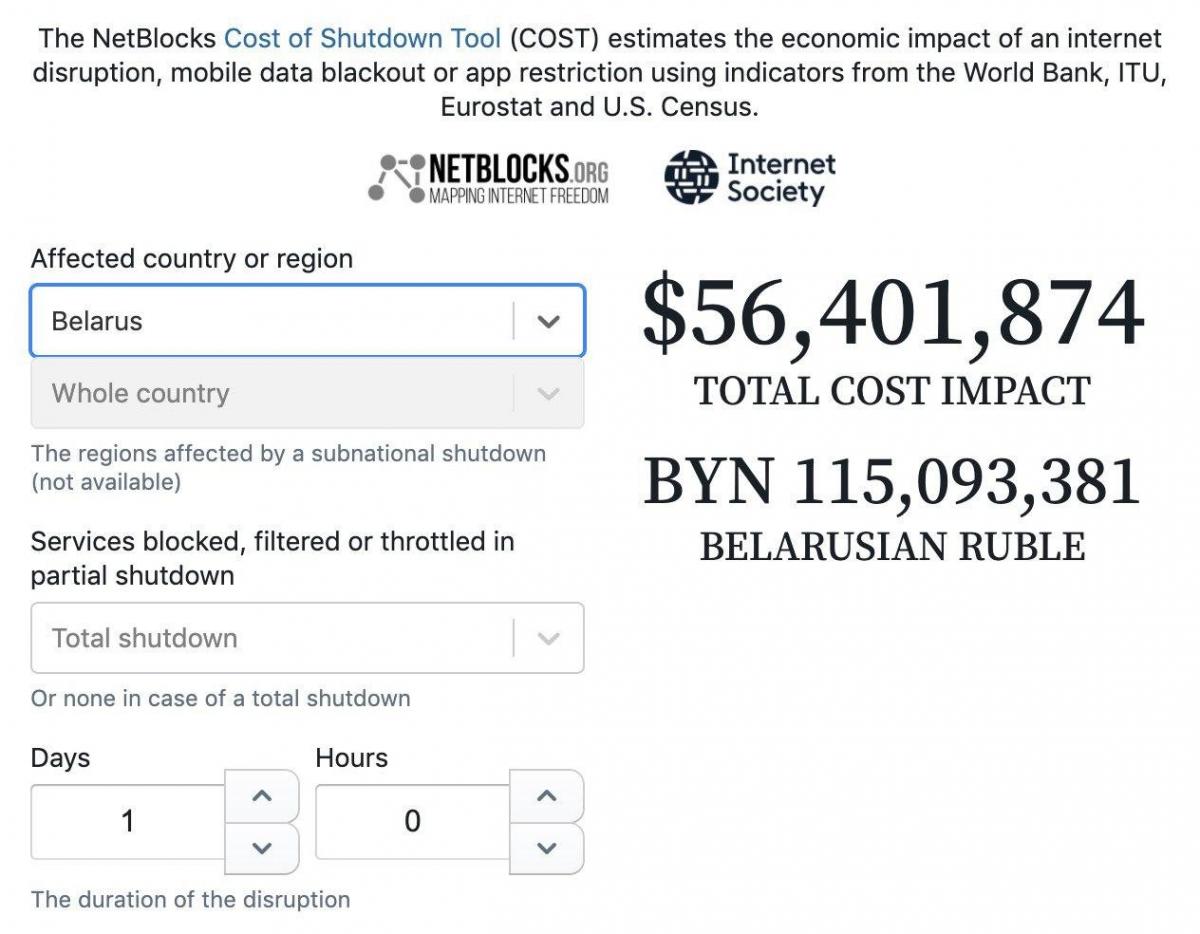 Стоимость блокировки интернета на 1 день для Беларуси / Фото netblocks.org Стоимость блокировки интернета на 1 день для Беларуси / Фото netblocks.org