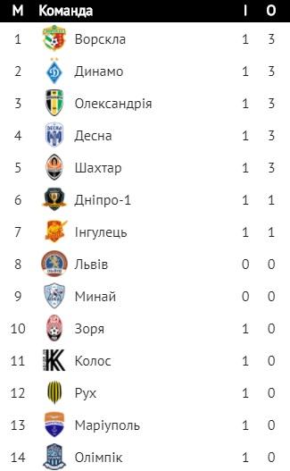 upl.ua upl.ua