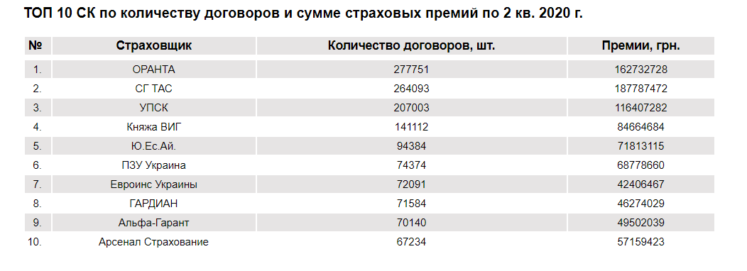 Скриншот Forinsurer Скриншот Forinsurer