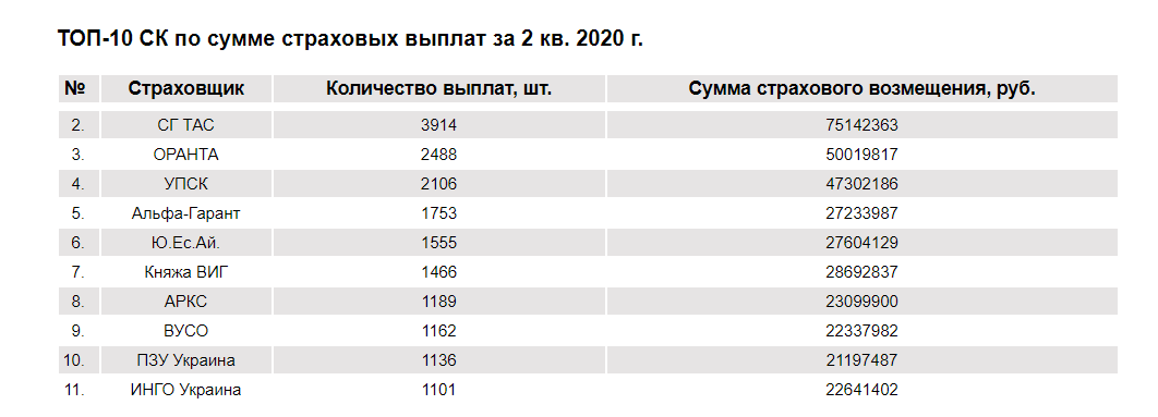 Скріншот Forinsurer