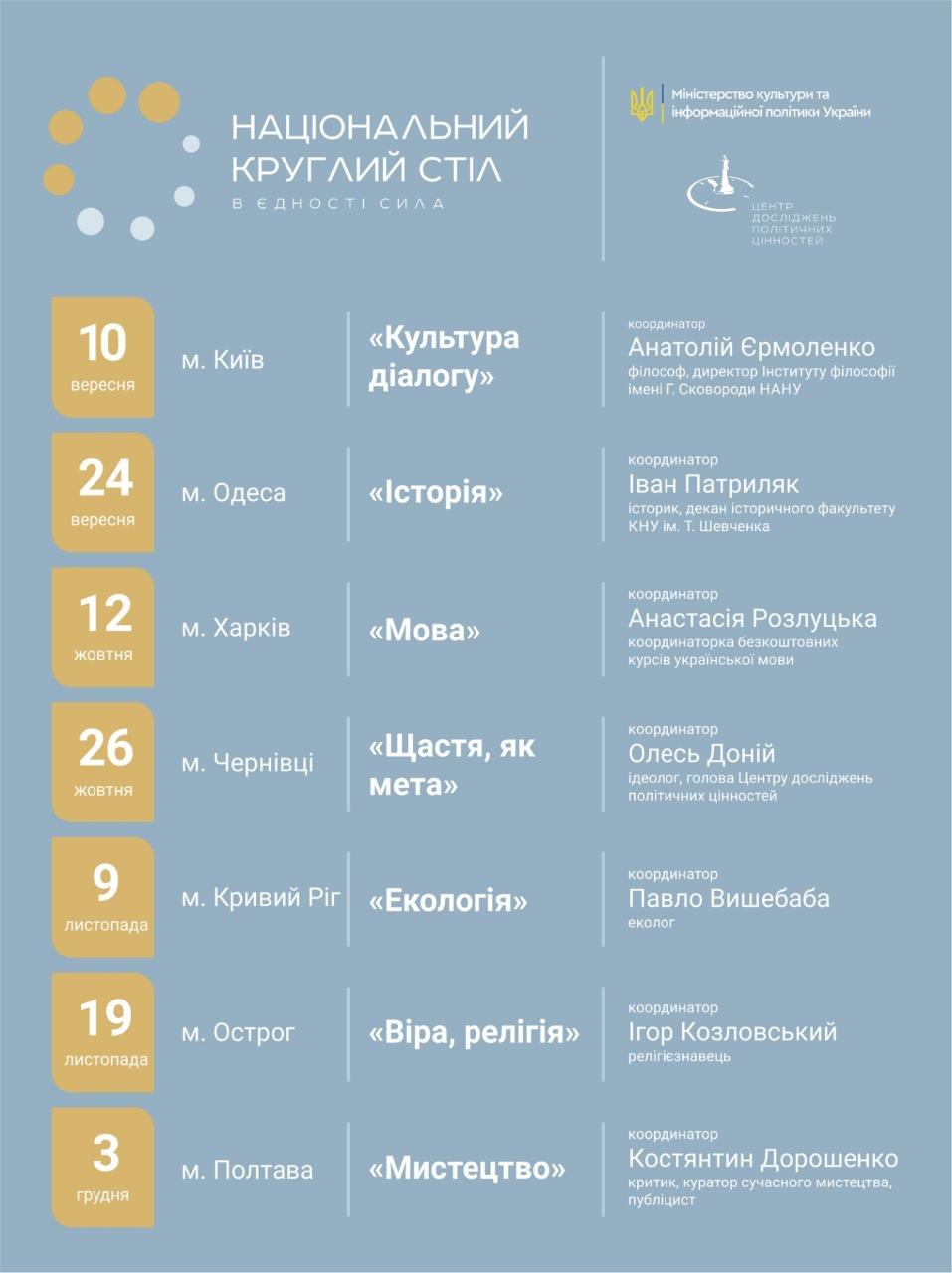 Минкульт объявил программу Национальных круглых столов Минкульт объявил программу Национальных круглых столов