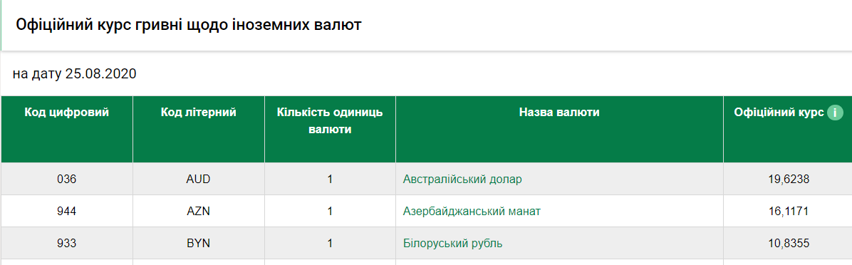 Скріншот НБУ Скріншот НБУ