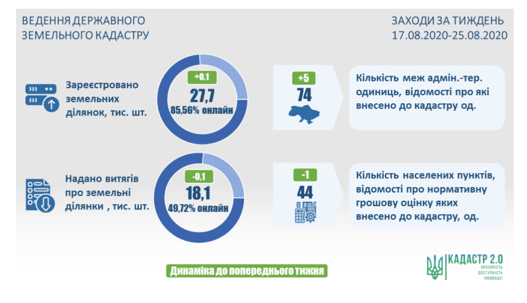 Скріншот Держгеокадастр Скріншот Держгеокадастр