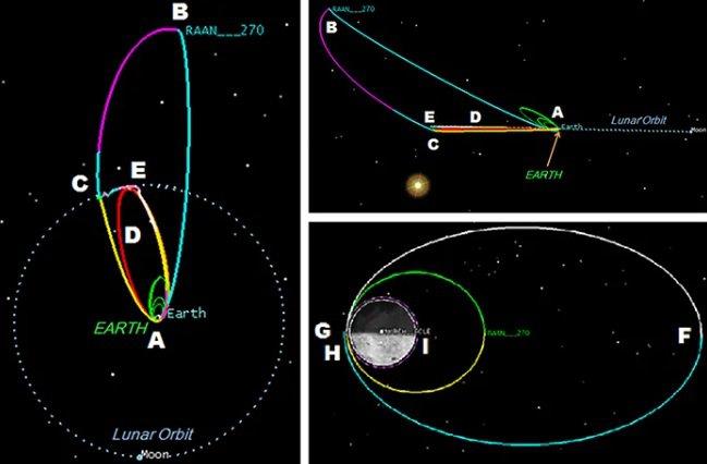 У NASA придумали новий спосіб добратися до Місяця У NASA придумали новий спосіб добратися до Місяця