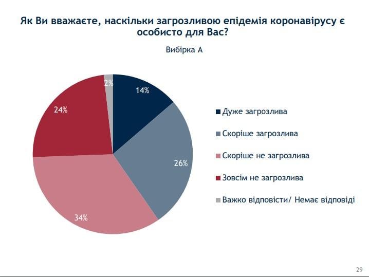 Инфографика ratinggroup.ua/