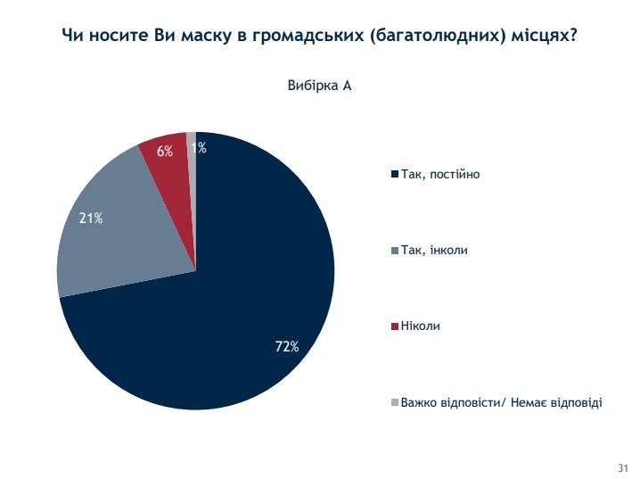 Инфографика ratinggroup.ua
