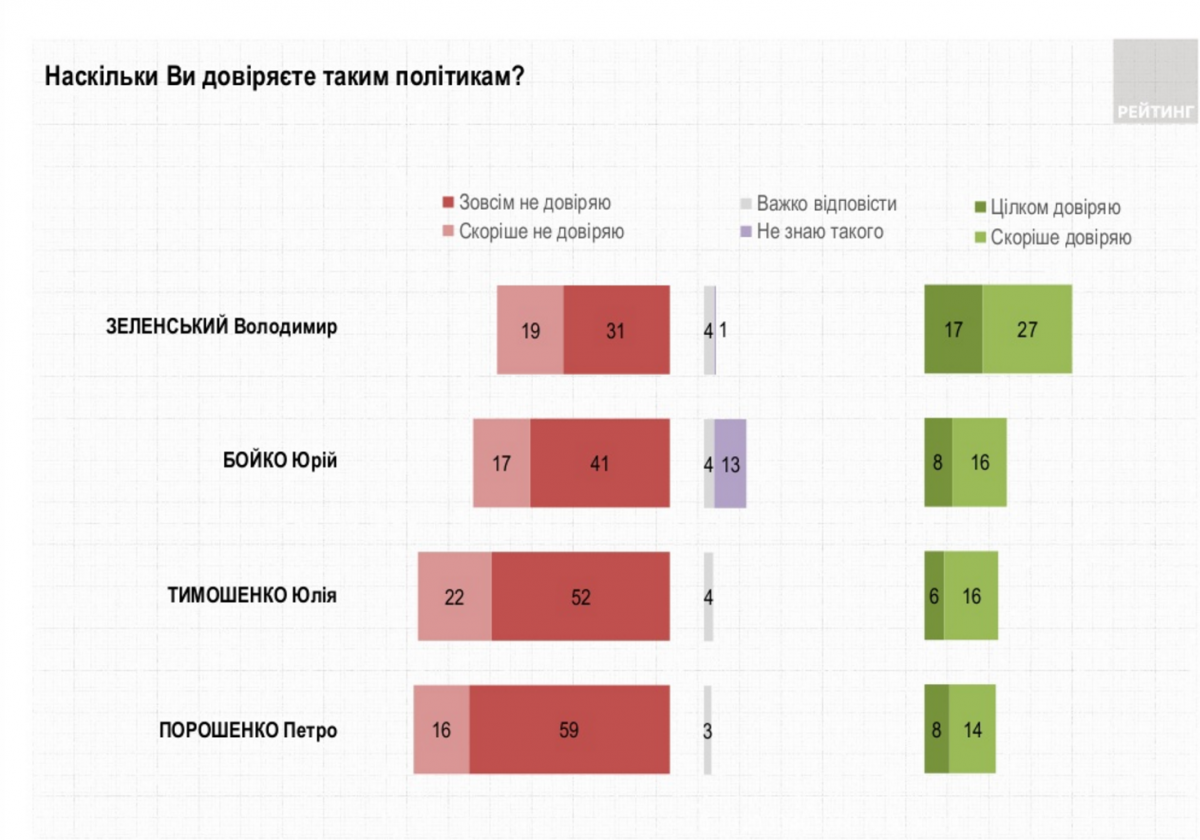 Інфографіка "Рейтинг" Інфографіка "Рейтинг"