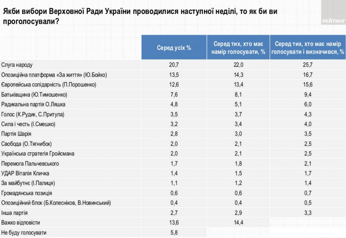 Інфографіка "Рейтинг" Інфографіка "Рейтинг"