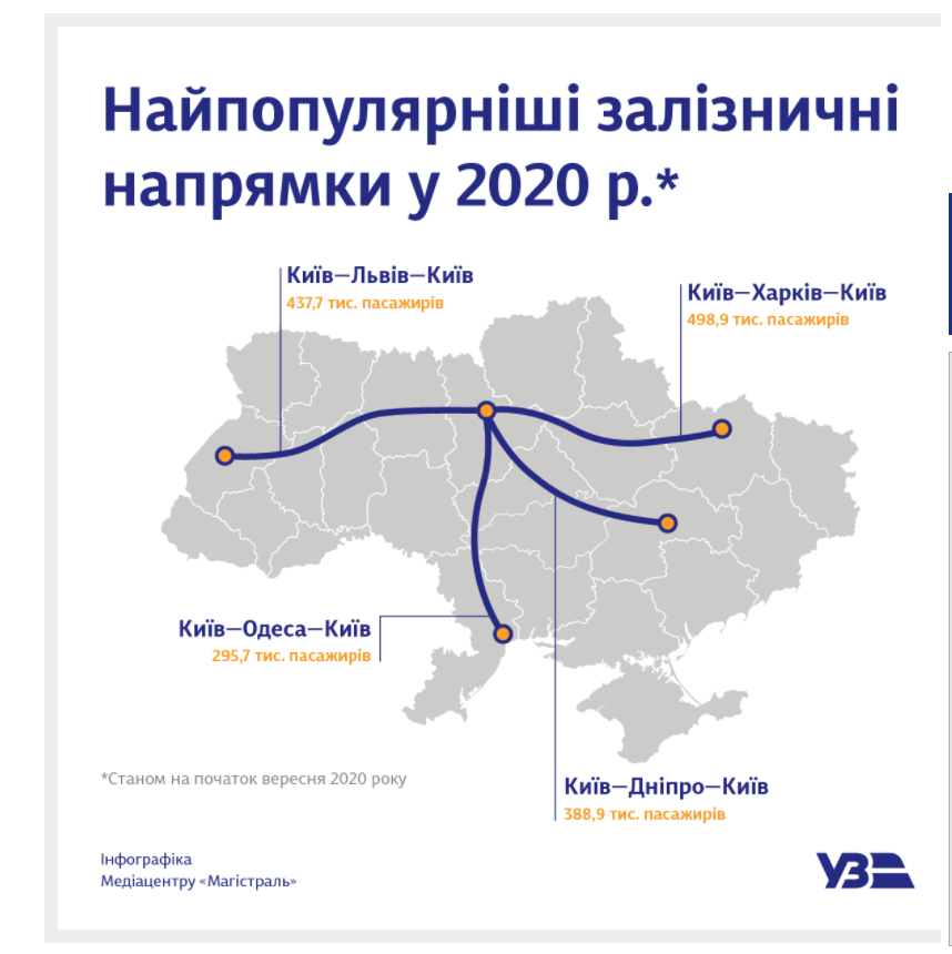 Скріншот uz.gov.ua Скріншот uz.gov.ua