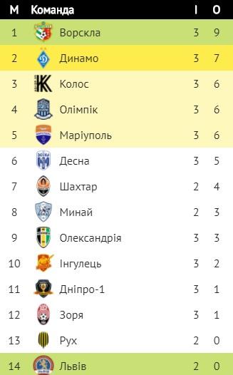 upl.ua upl.ua