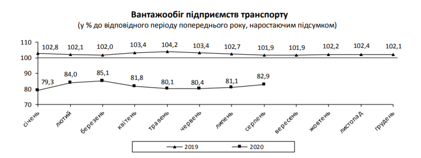 Скріншот Ukrstat.gov.ua Скріншот Ukrstat.gov.ua
