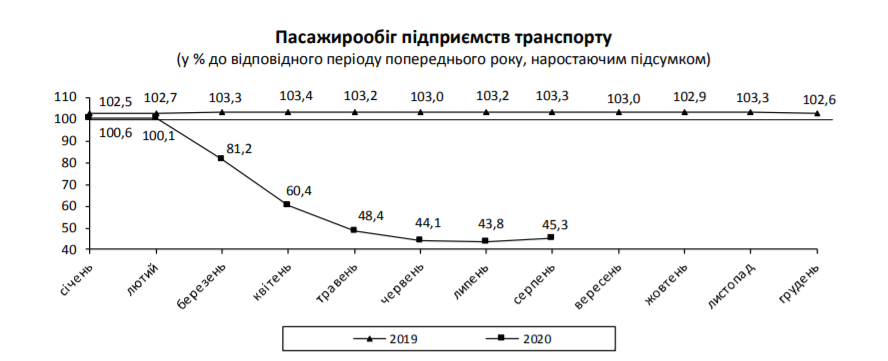 Скріншот Ukrstat.gov.ua Скріншот Ukrstat.gov.ua