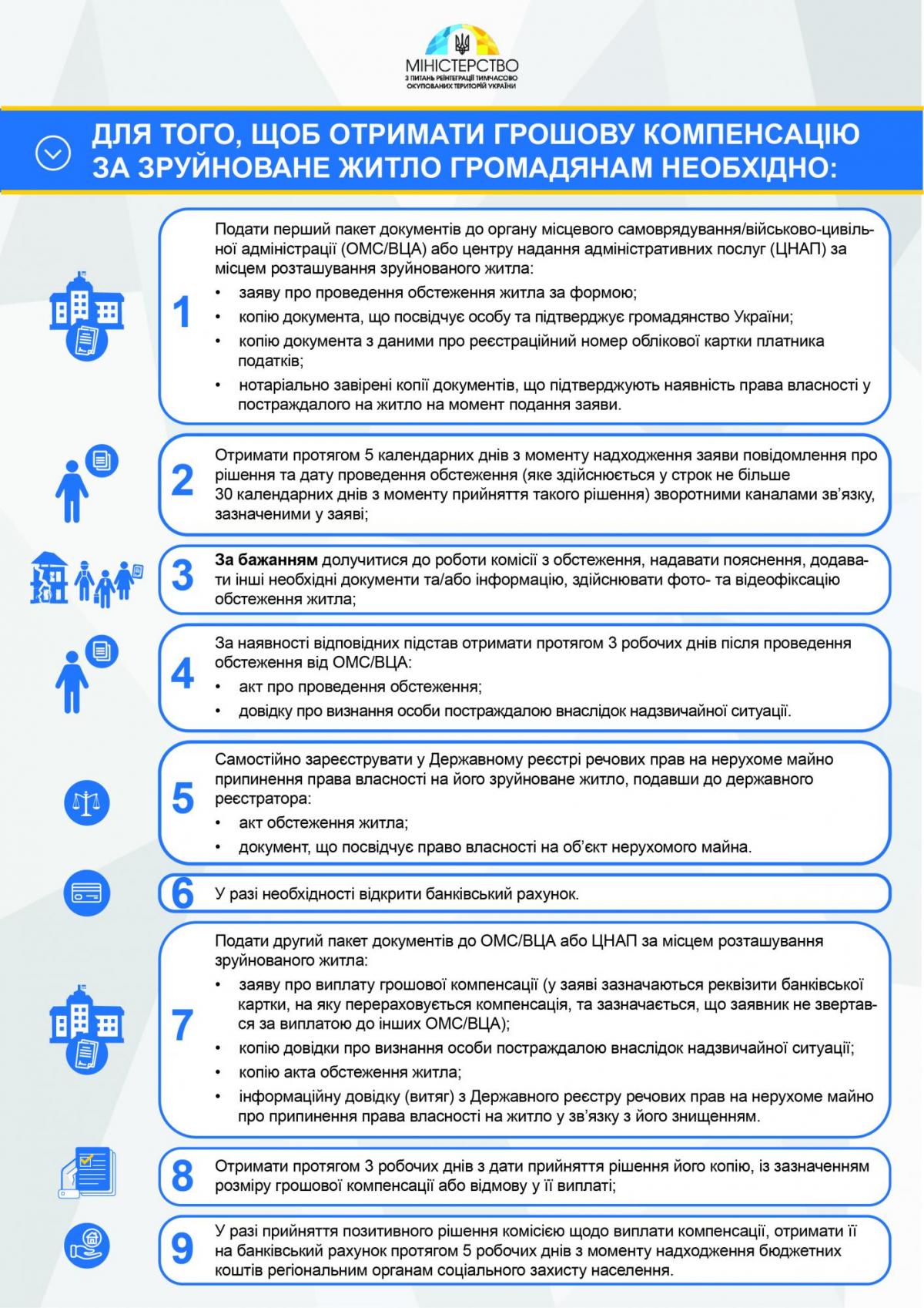 Скріншот Mtot.gov.ua Скріншот Mtot.gov.ua
