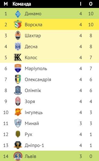 upl.ua upl.ua