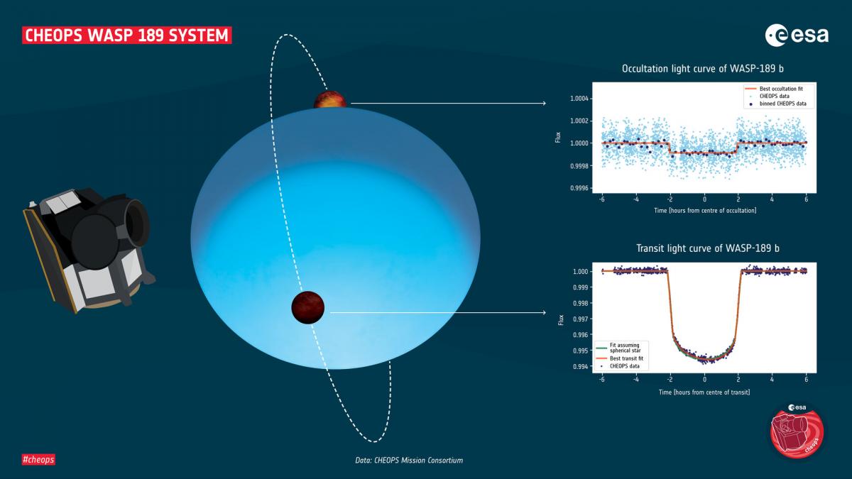Вчені досліджують екзопланети / фото ESA Вчені досліджують екзопланети / фото ESA