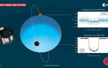 Астрономы с помощью мощного телескопа определили самую горячую экзопланету