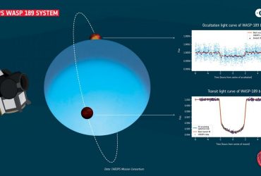 Астрономи за допомогою потужного телескопа визначили найгарячішу екзопланету
