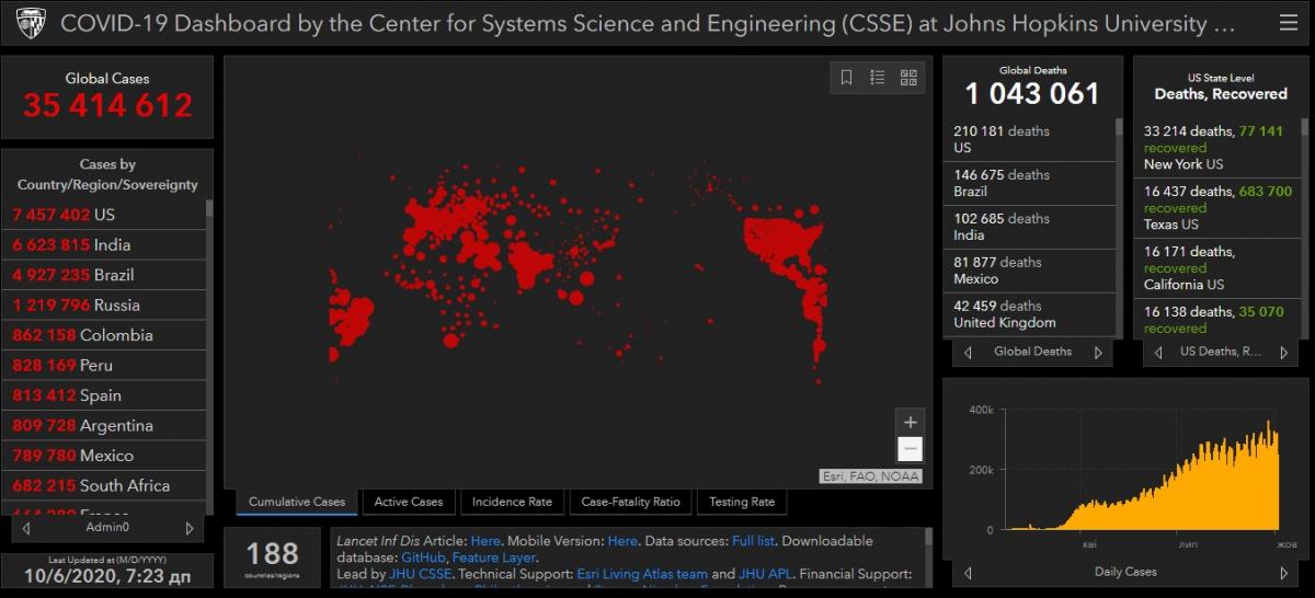 Данные gisanddata.maps.arcgis.com Данные gisanddata.maps.arcgis.com