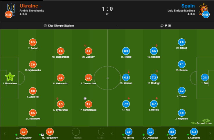 whoscored.com whoscored.com