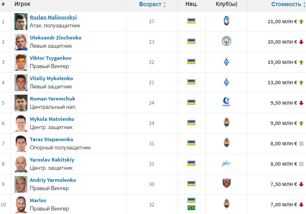 transfermarkt.de transfermarkt.de