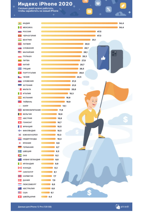 Скриншот з Picodi Скриншот з Picodi