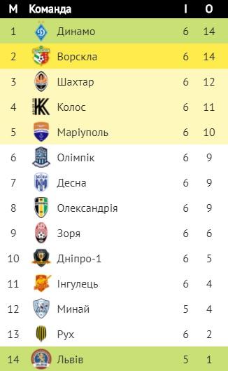 upl.ua upl.ua