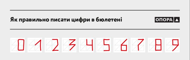 Зразок написання цифри у віконці / фото ОПОРА Зразок написання цифри у віконці / фото ОПОРА