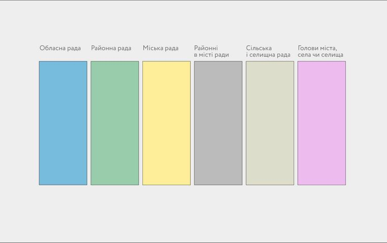 Значення кольорів бюлетенів / фото ОПОРА Значення кольорів бюлетенів / фото ОПОРА