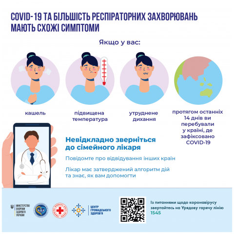 Коронавирус - симптомы / фото moz.gov.ua