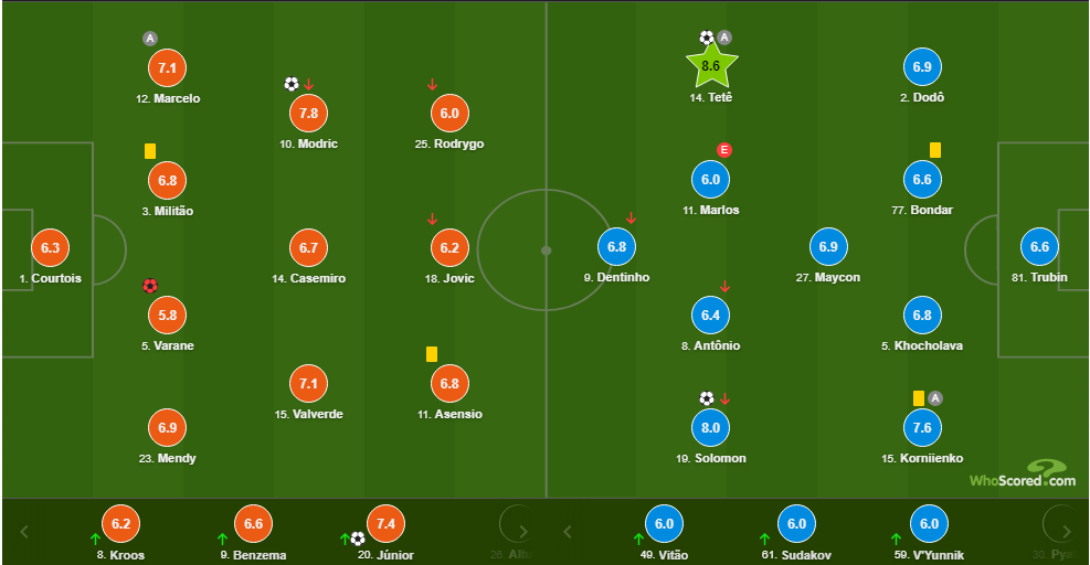 whoscored.com whoscored.com