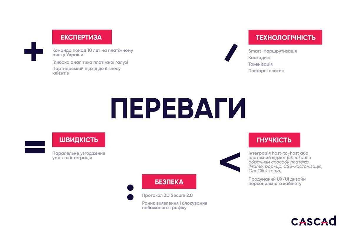 Платіжна платформа CASCAD: головне про нового гравця на українському ринку Платіжна платформа CASCAD: головне про нового гравця на українському ринку