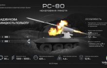 В Україні успішно випробували авіаційні некеровані ракети РС-80 (відео)