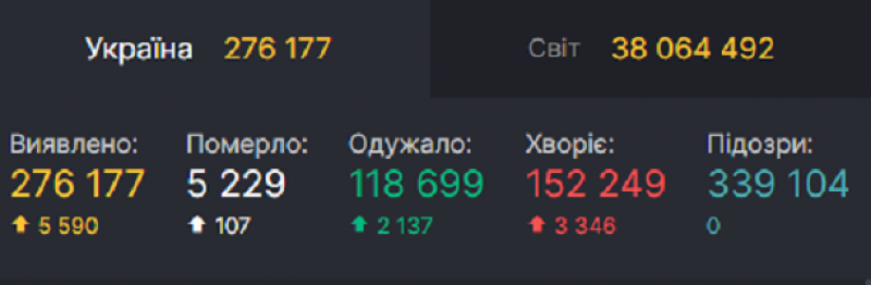 сайт РНБО України