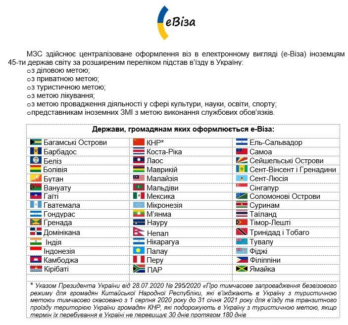 Жителі яких країн можуть отримати е-візу в Україну / фото mfa.gov.ua Жителі яких країн можуть отримати е-візу в Україну / фото mfa.gov.ua