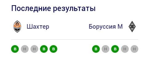 ru.uefa.com ru.uefa.com