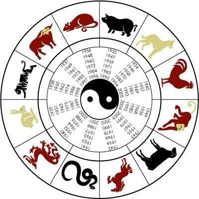 Китайский гороскоп на месяц / фото pinterest.com