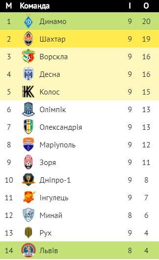 upl.ua upl.ua