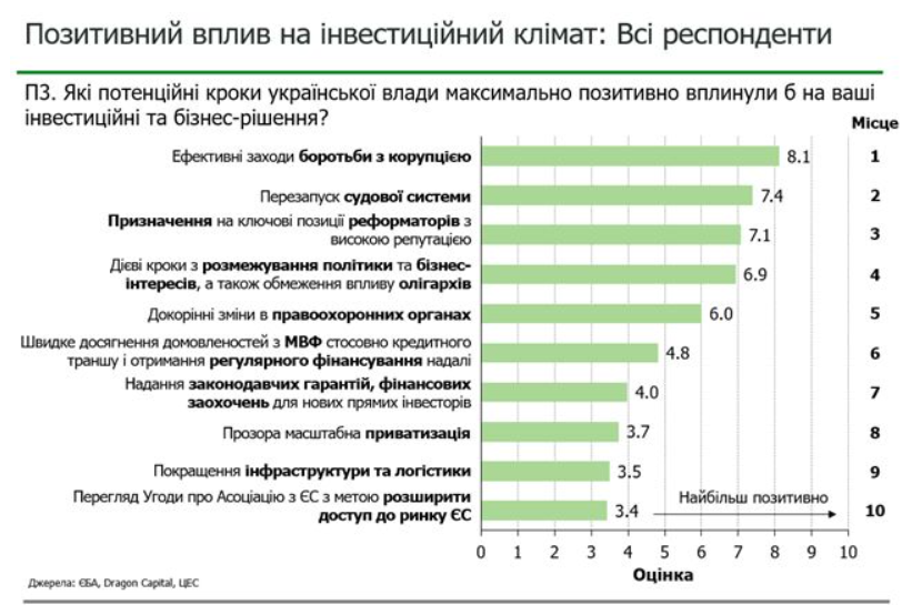 Скріншот Dragon-capital Скріншот Dragon-capital