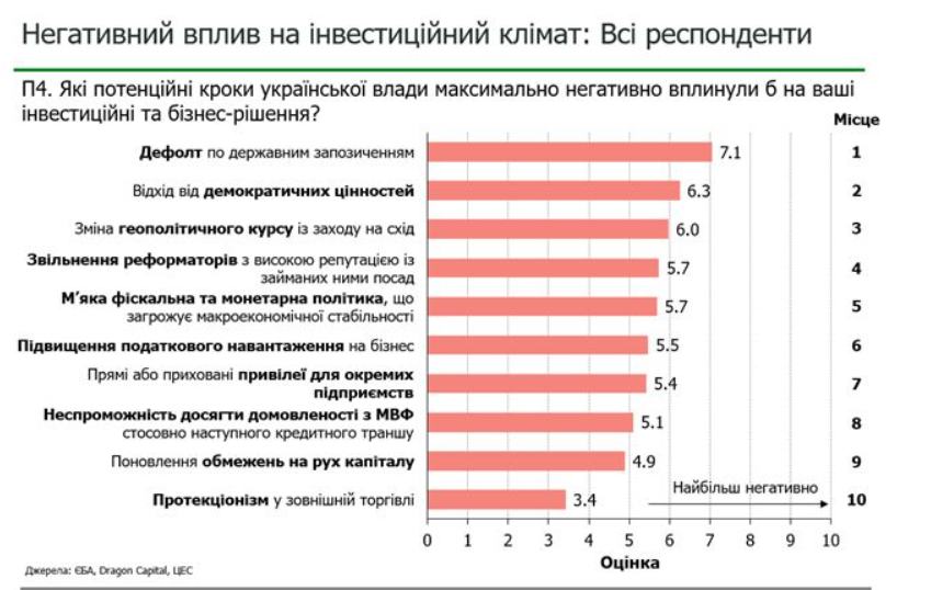 Скріншот Dragon-capital Скріншот Dragon-capital