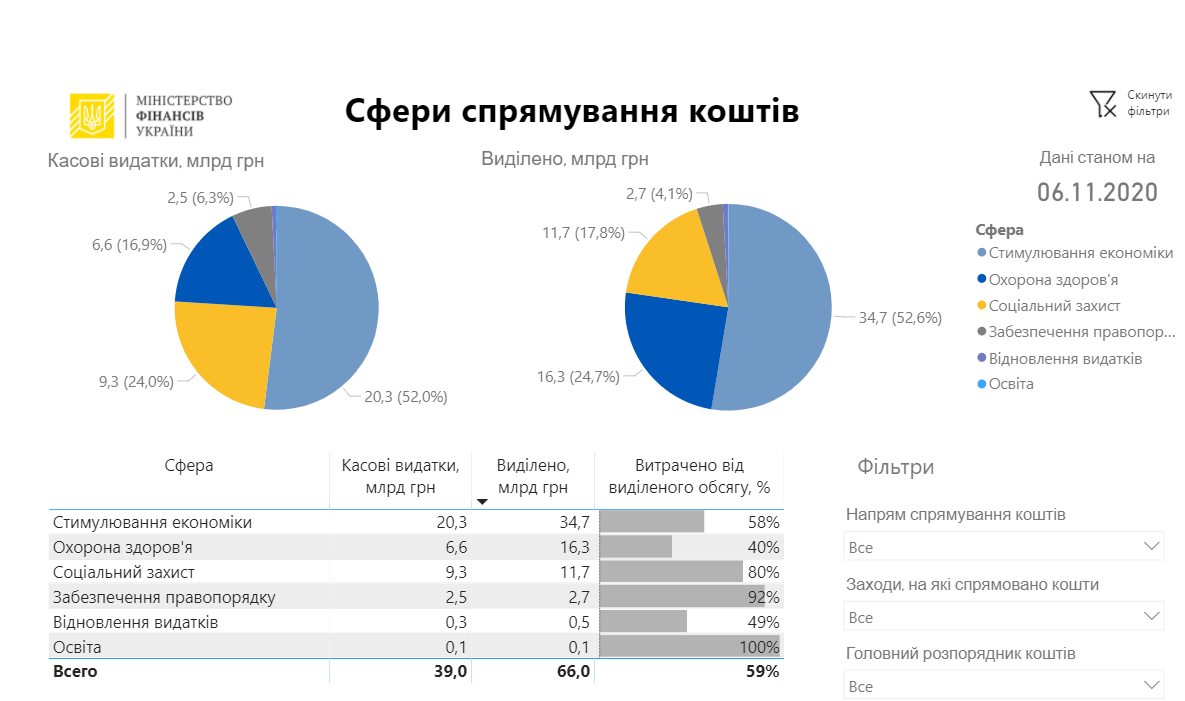 Скріншот Mof.gov.ua Скріншот Mof.gov.ua